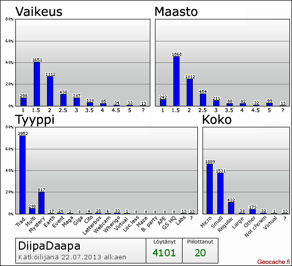 DiipaDaapan stat.png